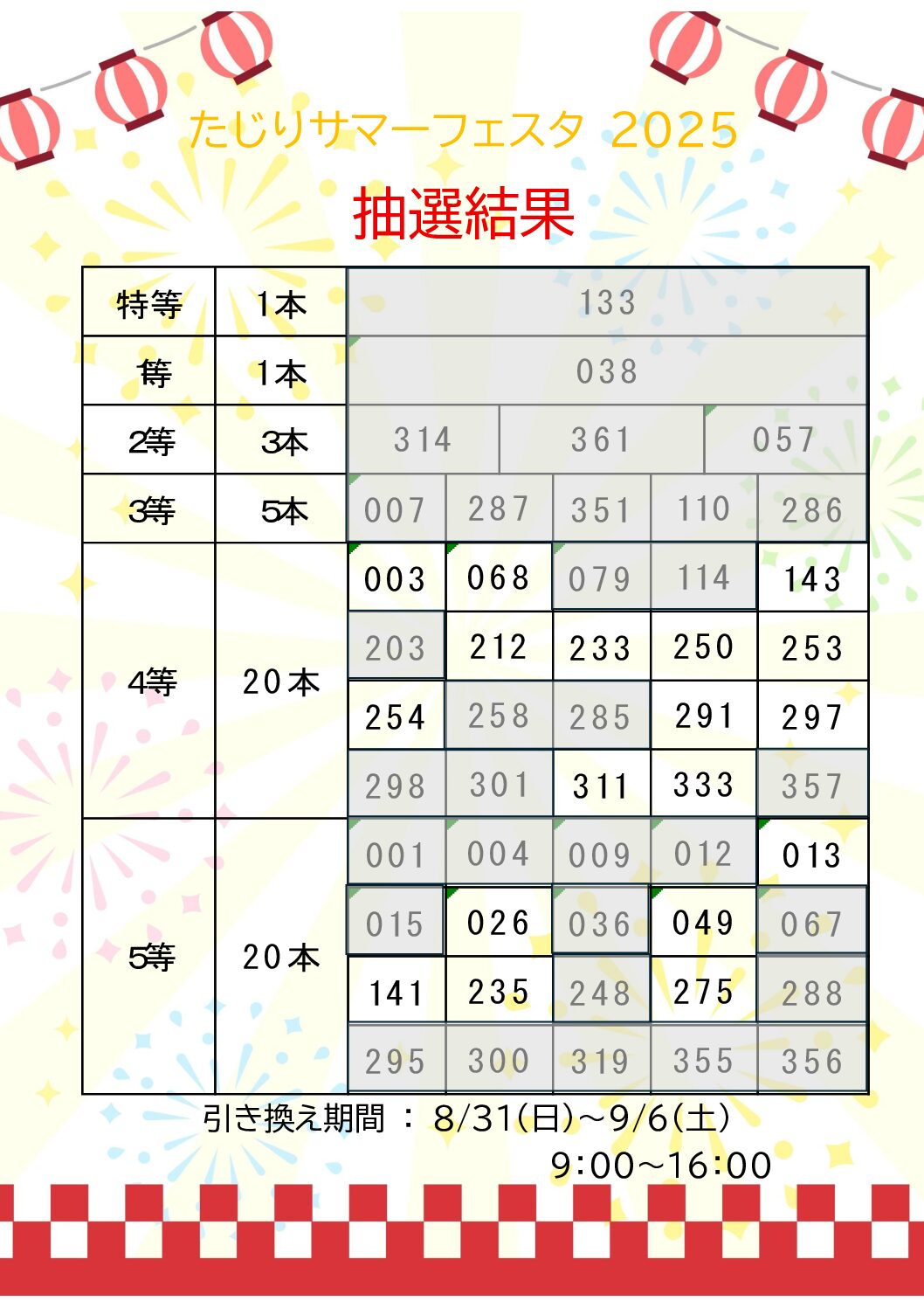 たじりサマーフェスタ２０２５　抽選結果